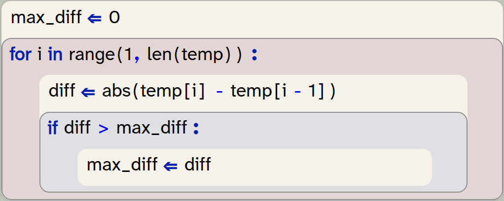 Screenshot of the code below