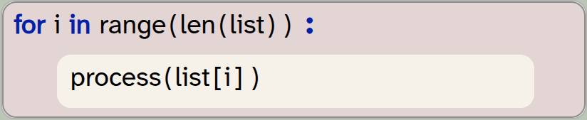Screenshot of the code below
