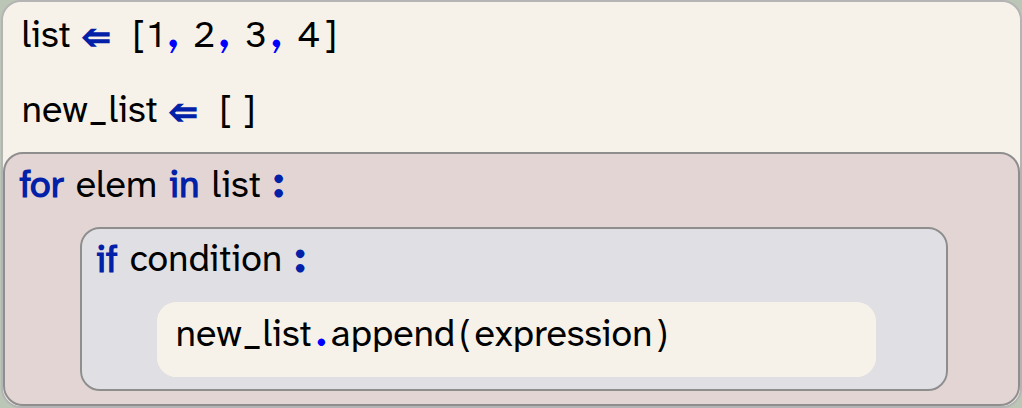 Screenshot of the code below